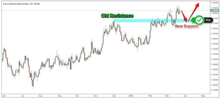 euro dollar sentiment example