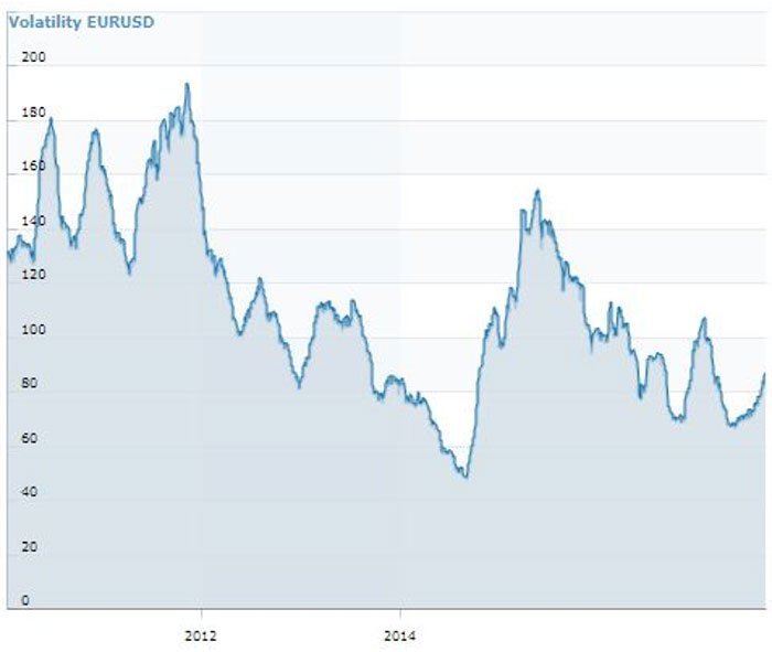 Forex Volatility Calculator