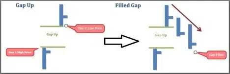 Figure 1: Gap Up