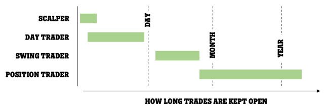 Trader type and time trades are kept open