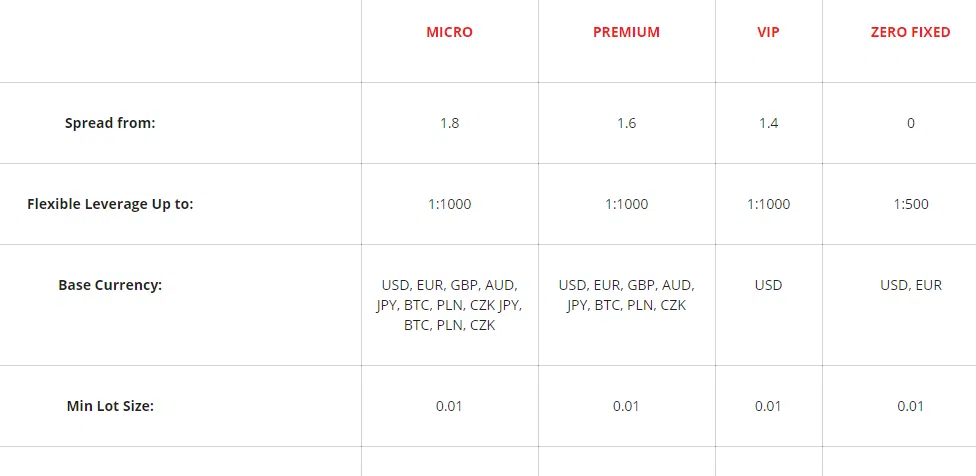 IronFX Base Currencies