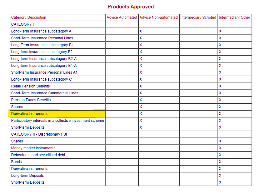 Khwezi Products Approved