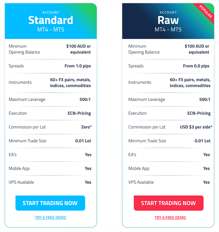 fpmarkets standard accounts