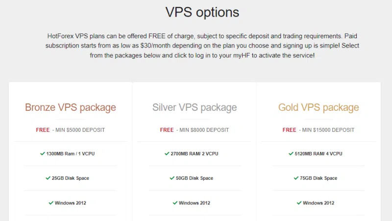 Hotforex VPS