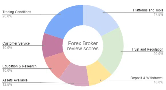 Broker Scoring