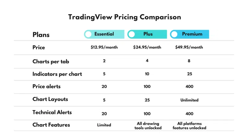 TradingView Pricing