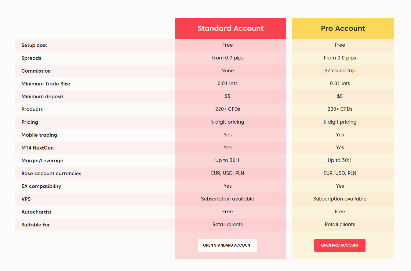 Axi Account Types