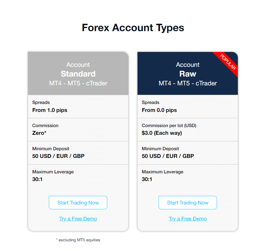 FP Markets Account Types