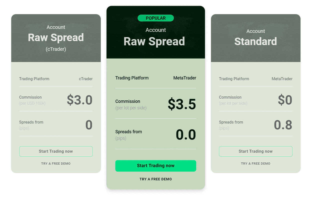 IC Markets Account Types