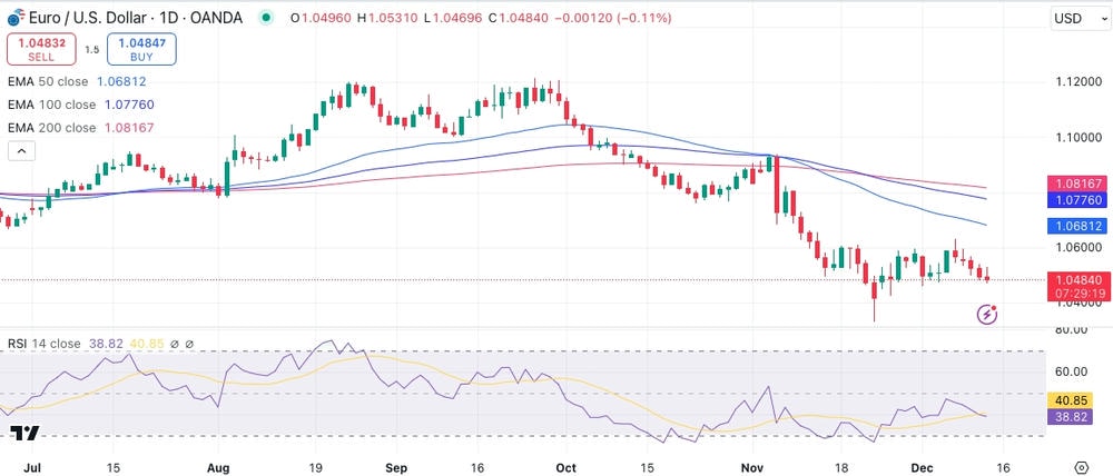 Tech Analysis 121224