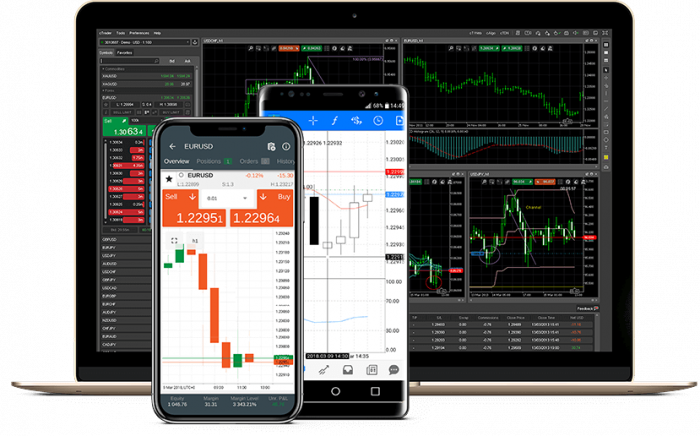 Best Trading Platforms