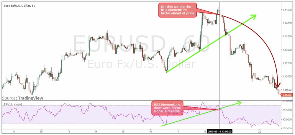 EURUSD-1H-Chart